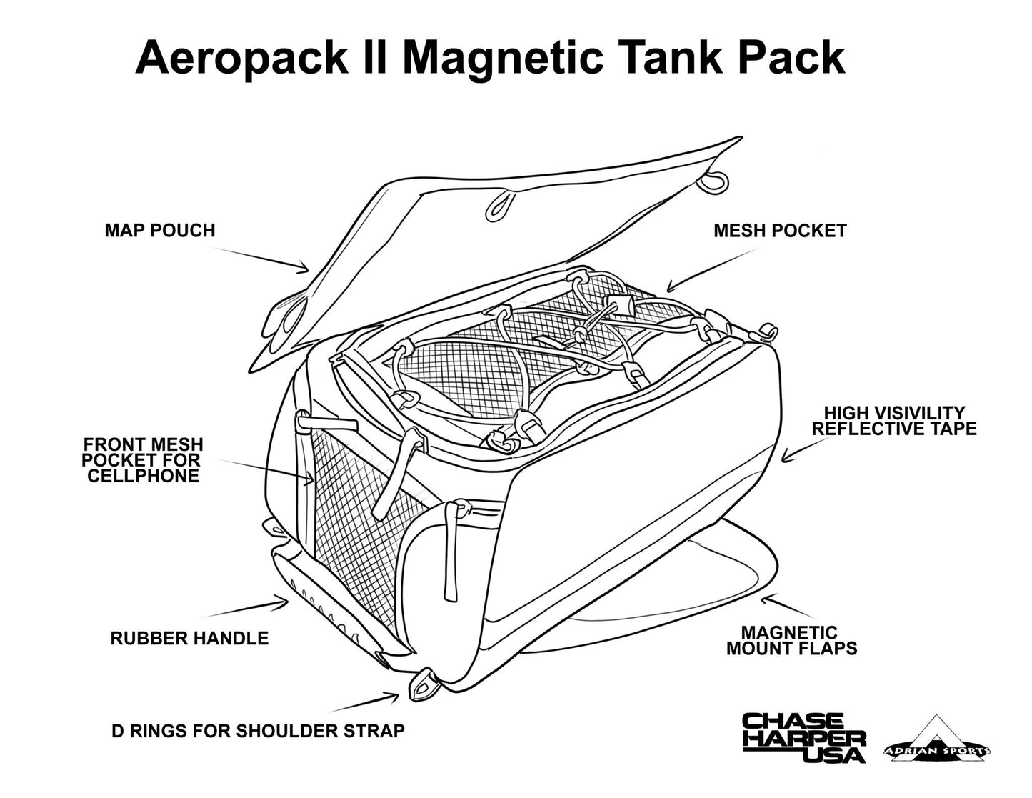 1650BCNW Aeropac II Tank Bag / 1650Magnetic BC NW & Multi-mount