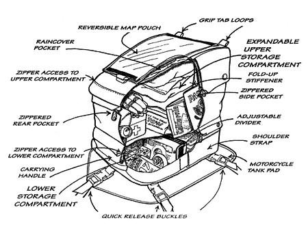 1501BCNW Euro Line Eurosport Tank Bag